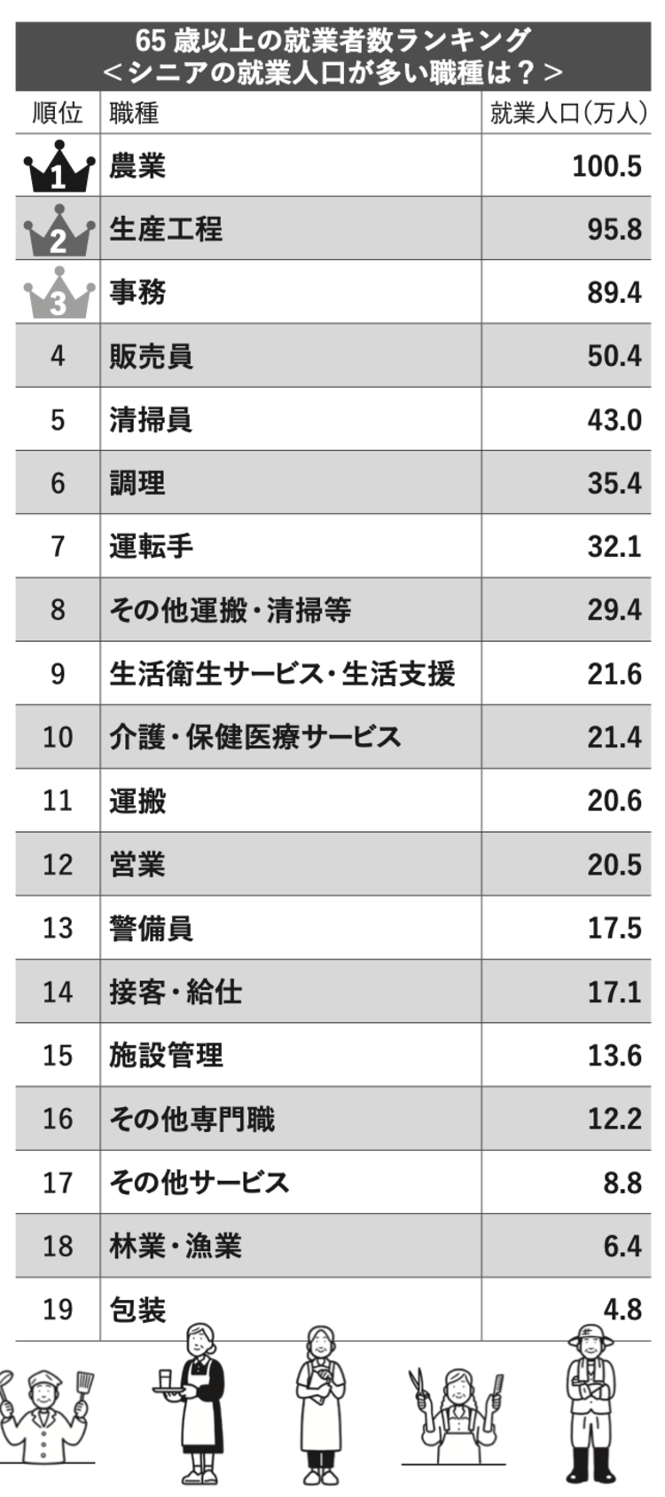ランキング