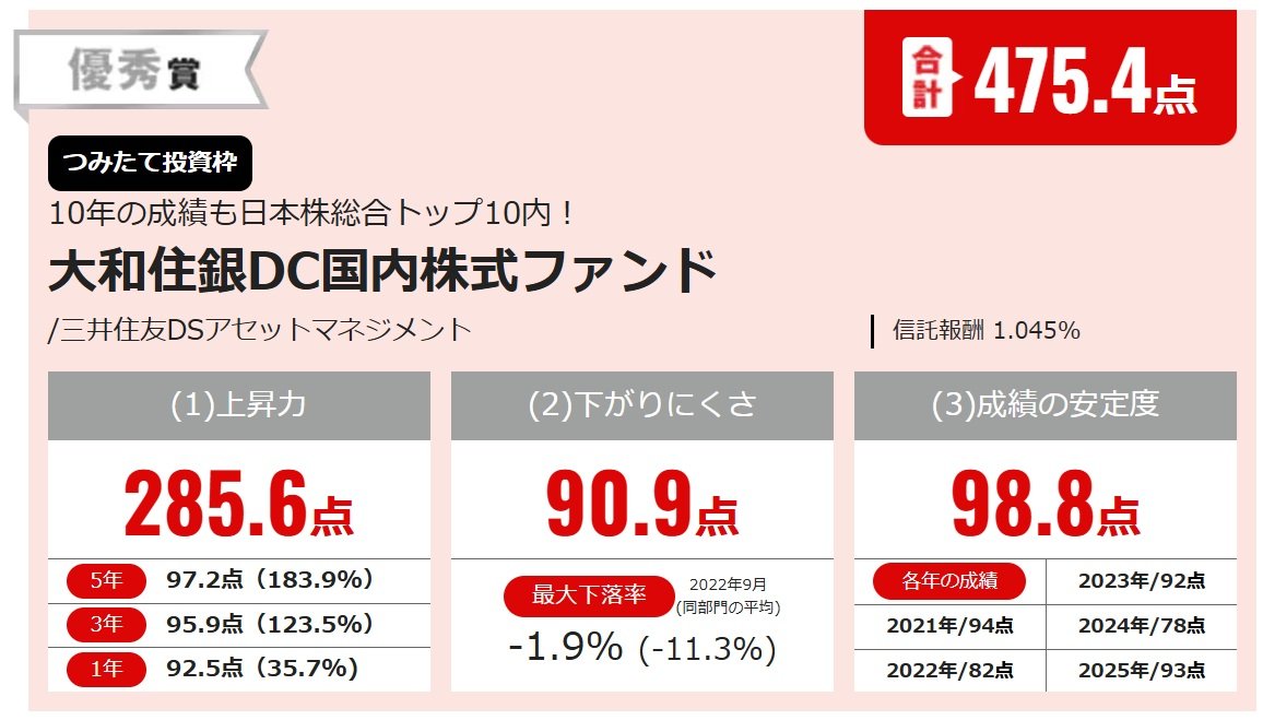大和住銀DC国内株式ファンド