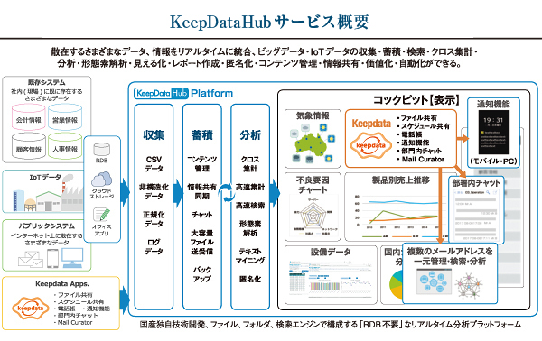 純国産の製品とソリューションでオープンイノベーションを支援