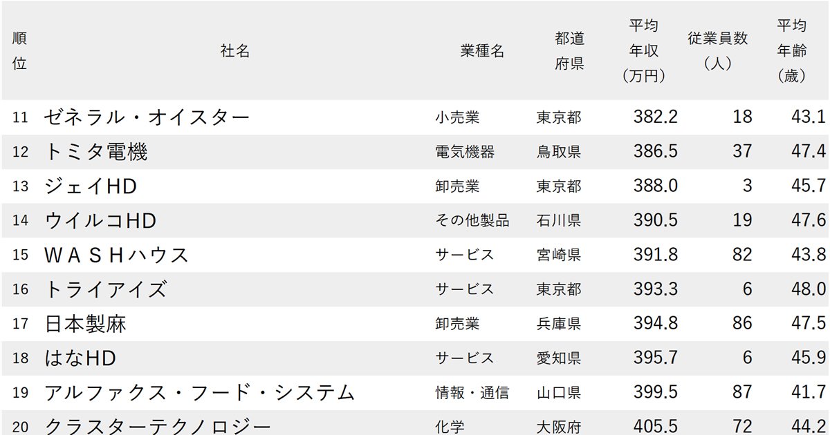 ランキング