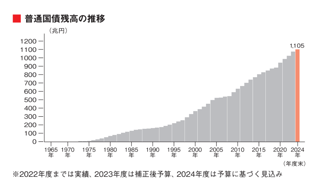 【「鷹の爪」吉田くんが聞く】なぜ国は借金を重ねる? 日本の財政危機の裏側