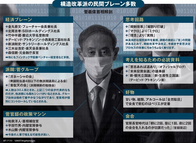 スガノ相場で浮かぶ「空運」沈む「保険」、23業界の株式投資“序列”大解剖