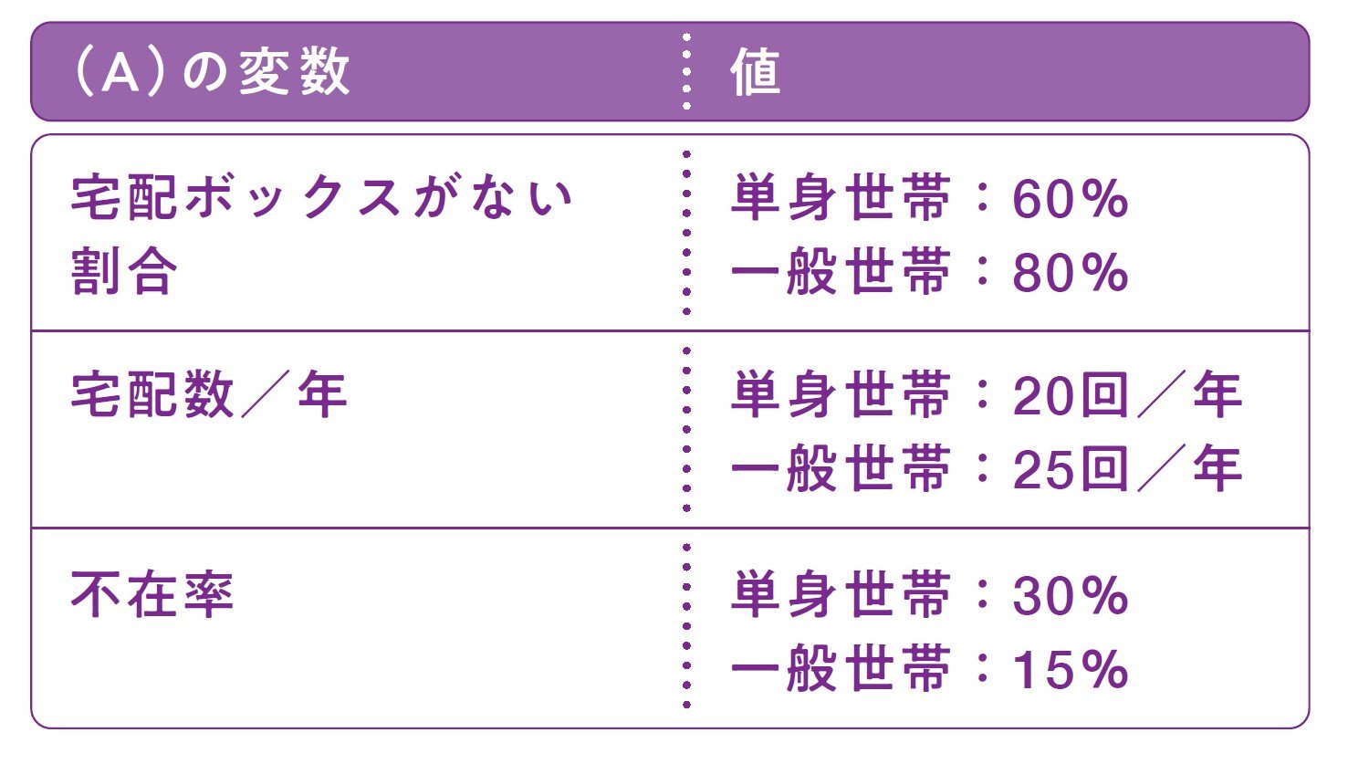 人気のコンサル業界、フェルミ面接「国内における年間の総再配達件数を推定してください」どう答える?面接官が絶賛する解答例