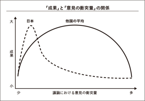 “率直な意見が、日本で嫌われる理由”<br />MBAで学んだ世界の商習慣<br />