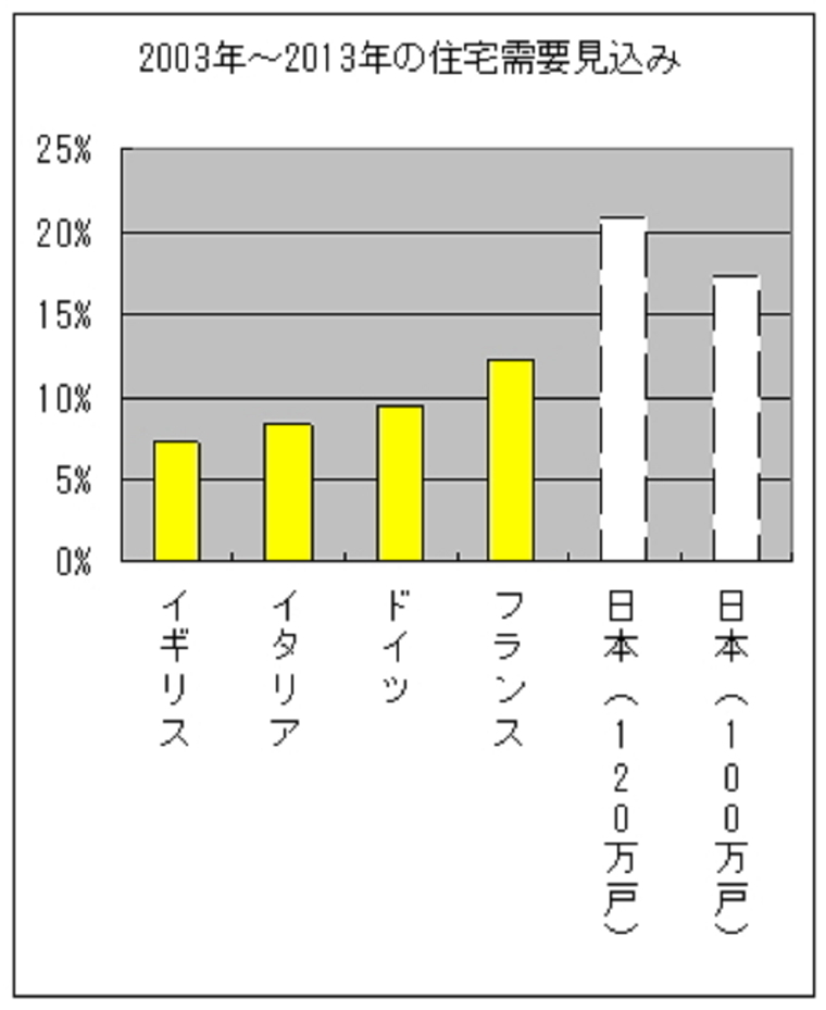 マイホームで「安物買いの銭失い」が<br />絶えないのはなぜか?