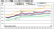 出店攻勢をかけるヤマダ電機は先行き弱気？家電量販店の業績予想からマクロ経済の明日を予想する