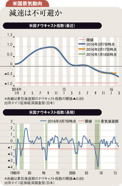 110円割れの円高を警戒 相場を見定める4シナリオ