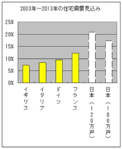 マイホームで「安物買いの銭失い」が絶えないのはなぜか？