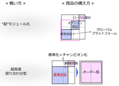 ソニーから離れてソニーらしくなれるVAIO株式会社 規模の戦いに負けて初めて気づく「日本らしい経営」