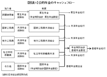 サラリーマンの妻・第3号被保険者問題とは何か 受給と負担がアンバランスな基礎年金の舞台裏を知る