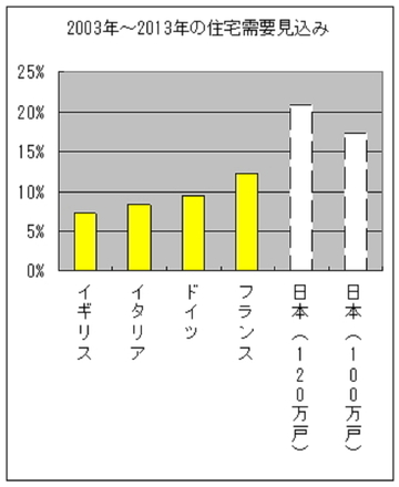 マイホームで「安物買いの銭失い」が絶えないのはなぜか?