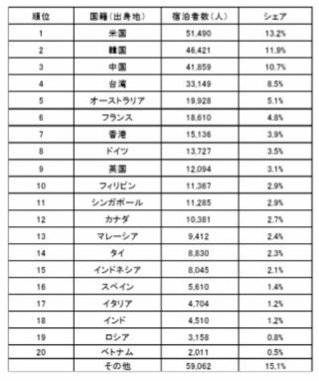 「なんとかして…」民泊に我慢の限界を迎えた住民たち、全国で規制強化が一気に進むワケ