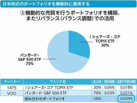 国内株式と米国株式を機動的に運用する方法とは？