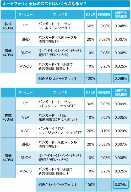 高質で安価 ETF投資戦略 : 最強のリスク&リターン・バランスを実現する 本