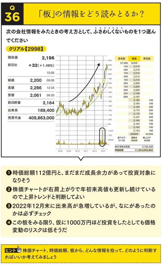 【新NISAにも役立つ】「お金を増やす人・減らす人」板情報の読み取り方に決定的な差