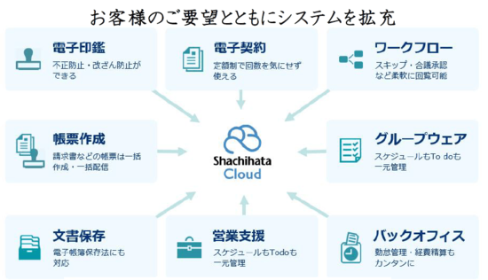 シヤチハタ　電子決済