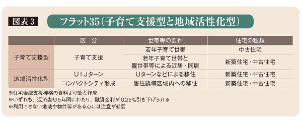 フラット35の制度が10月から変わる！！「機構団信」などの制度変更等の影響は？ファイナンシャルプランナー 浅井秀一（ストックアンドフロー代表）