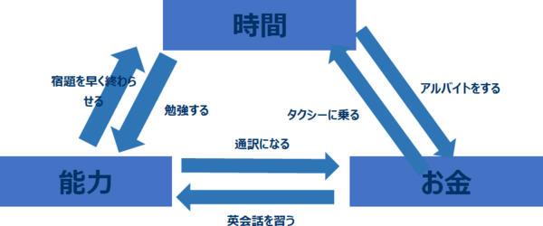 今すぐできる！ お金持ちになるための3つの習慣