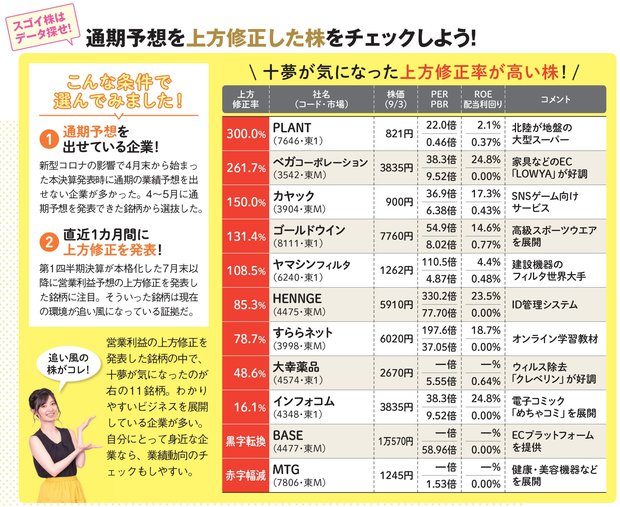 通期予想を上方修正した株をチェックしよう！