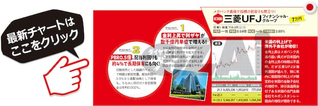 三菱UFJフィナンシャル・グループの最新株価はこちら！