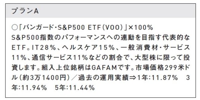 【米国株投資でFIRE達成】米国株1番のおすすめは、これ！