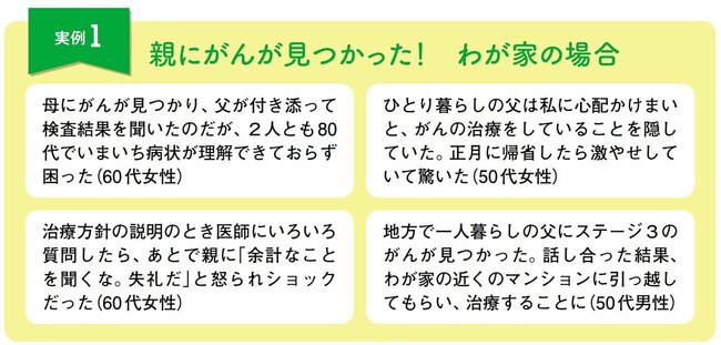 図表4：実例1　親にがんが見つかった！わが家の場合