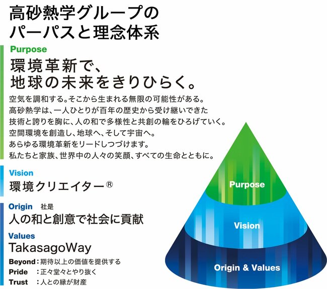 空気調和のパイオニア、100周年を機に「環境クリエイター&amp;reg;」を目指す