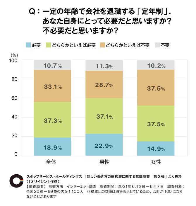 「新しい働き方の意識調査」から見る、シニア就労の現在と今後