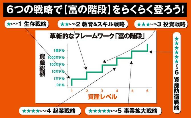 【収入源1本の罠】「本業だけで十分」という人が定年後に危ない理由・ワースト1