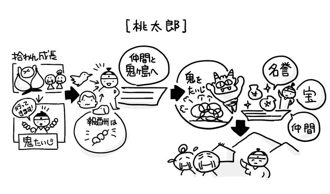 図 と 絵 の違いを説明できますか なんでも図解 ダイヤモンド オンライン