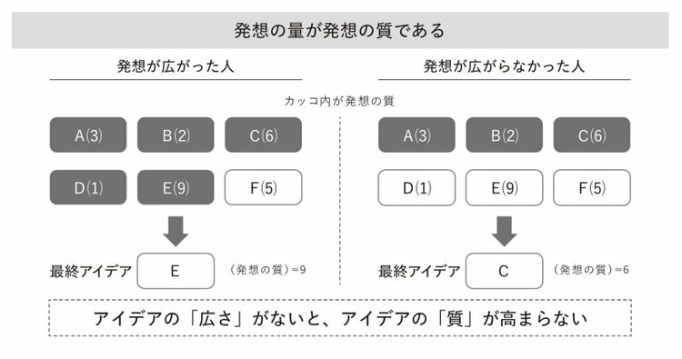 やるべき仕事を見つけるのが「上手い人」と「下手な人」、たった1つの差