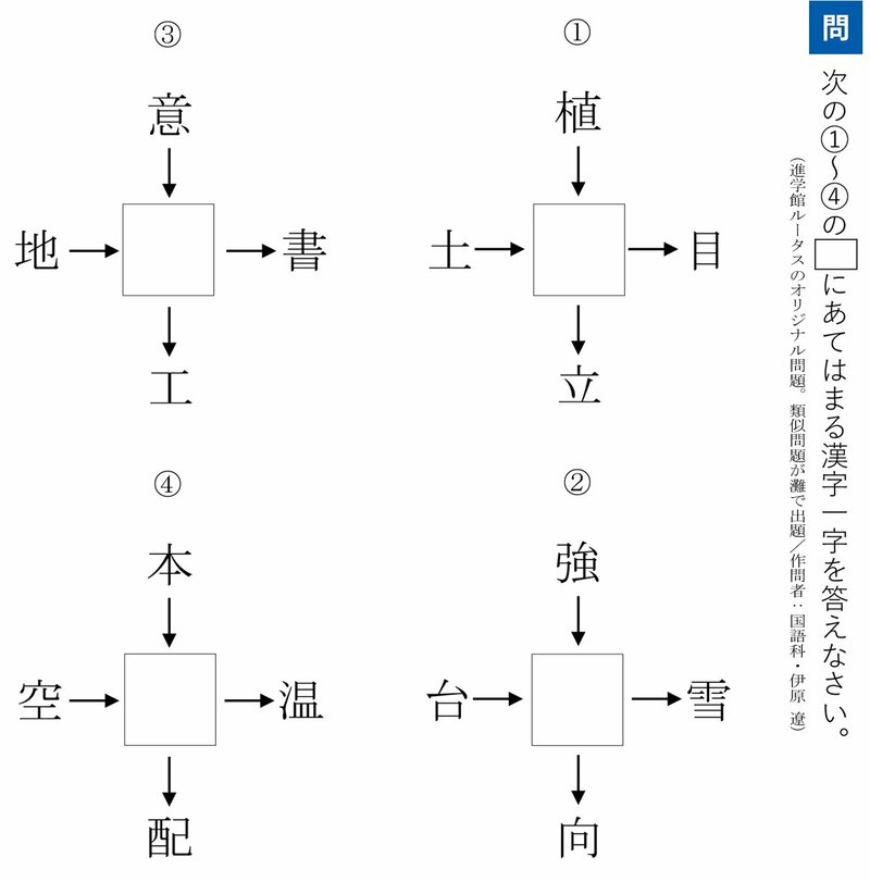 【中学受験の良問・国語】「□にあてはまる漢字一字を答えなさい」西の最難関・灘で類似問題が出題！