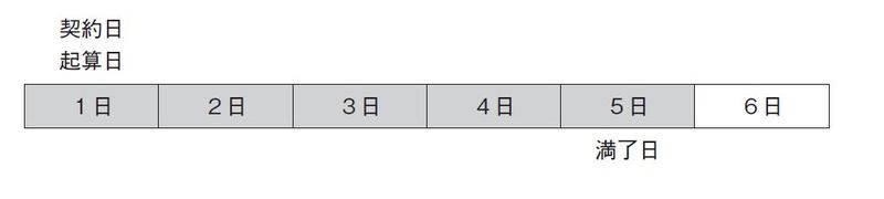 【法律入門書のベストセラー著者が教える】知っていそうで知らない、正確な年齢の数え方