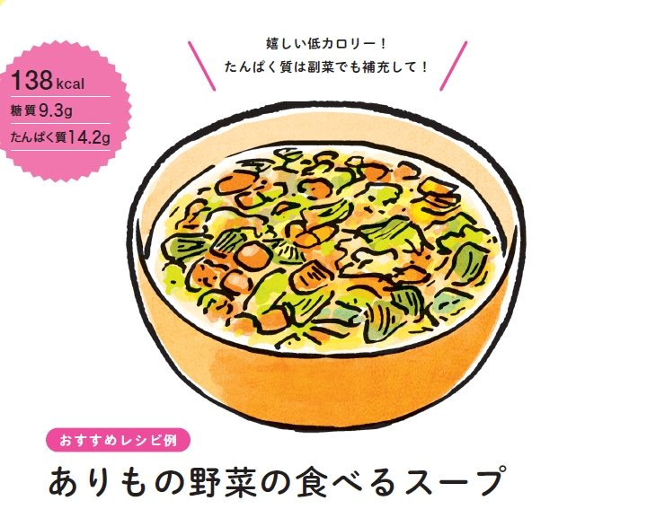 食べすぎたかなと感じた時の、万能「リセット・スープ」