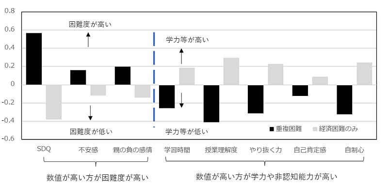「教育データ利活用」は本当に「地獄への道」なのか？
