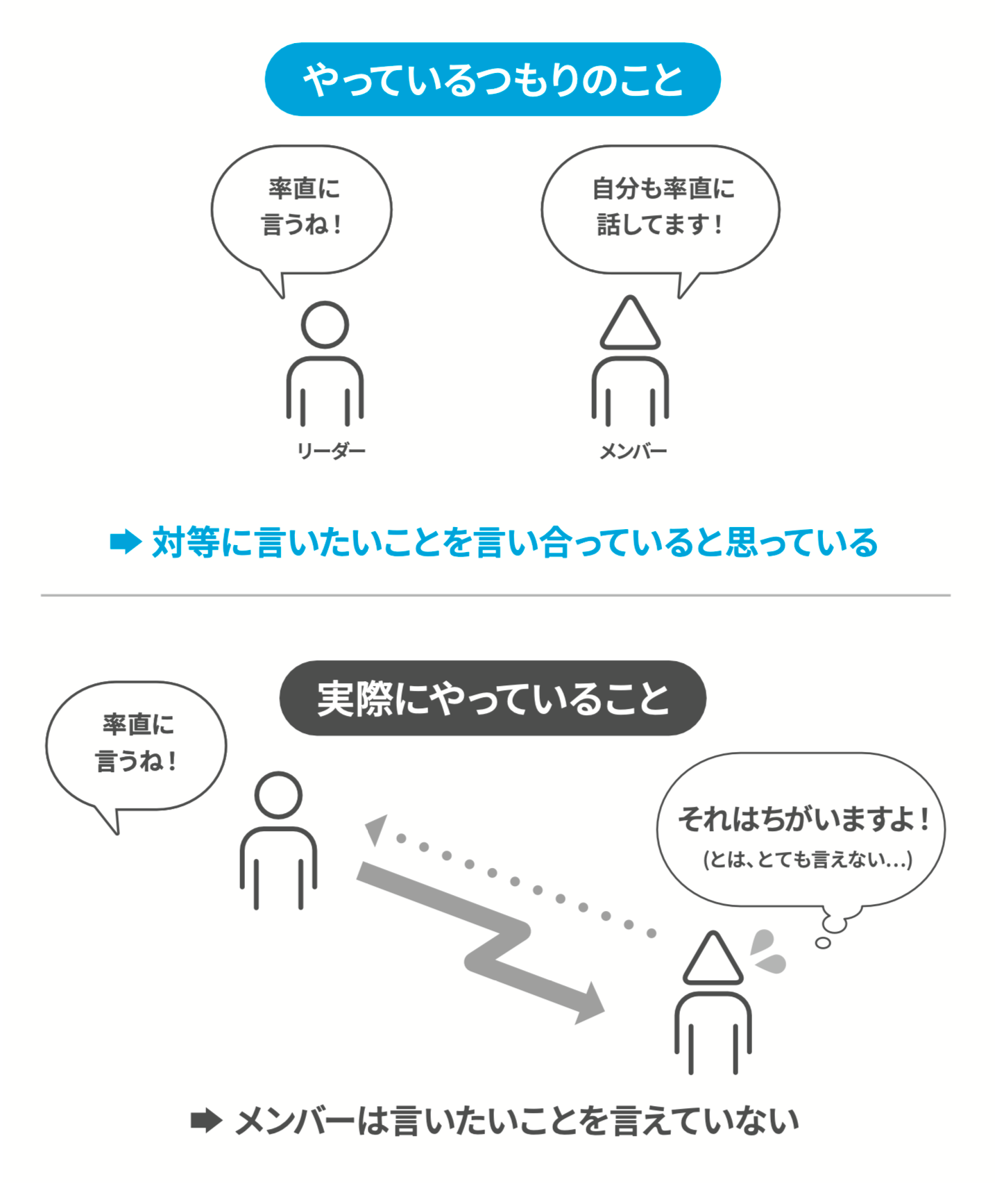 「悪気」なく部下のメンタルを削っている上司のNG行為・ワースト1