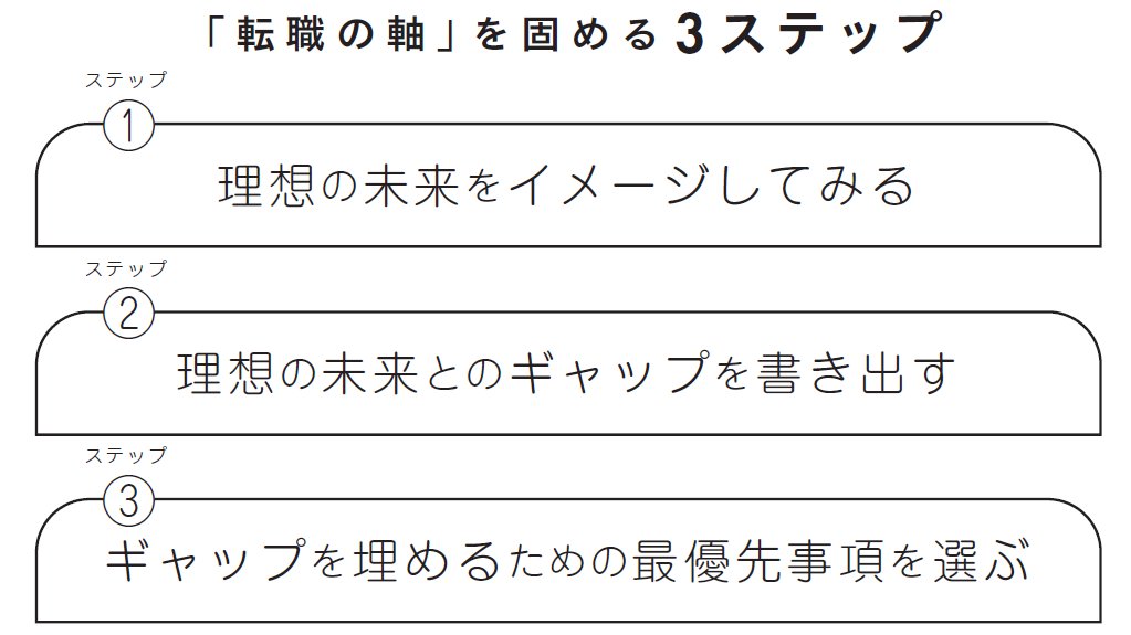 【たった1つだけ】転職活動で「年収アップ」に取り憑かれる人ができていないこと