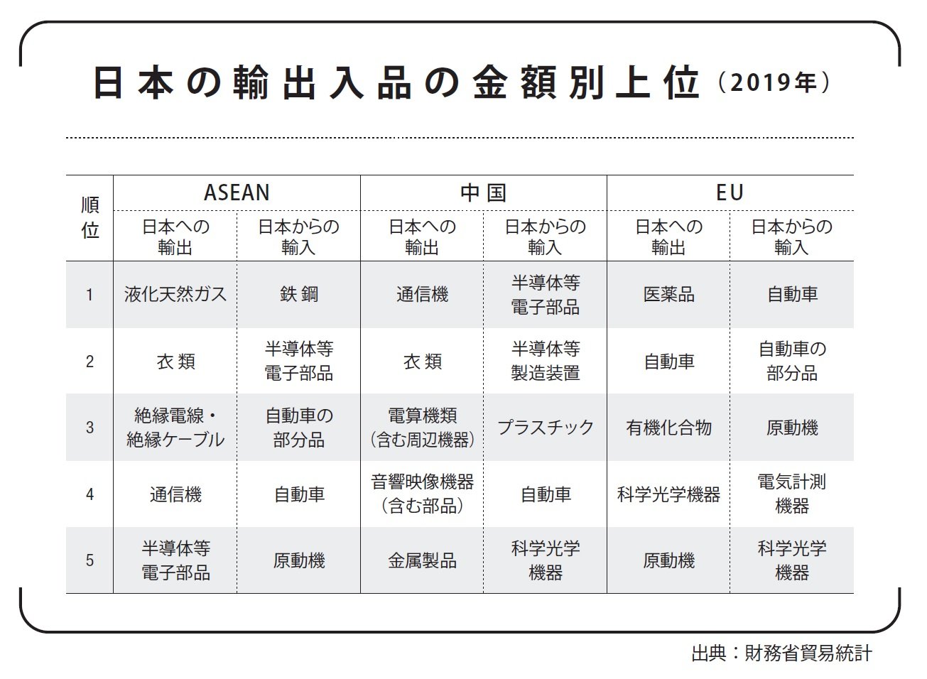 もう日本は「ものづくり大国」ではない!? 貿易統計が示す残酷な現実