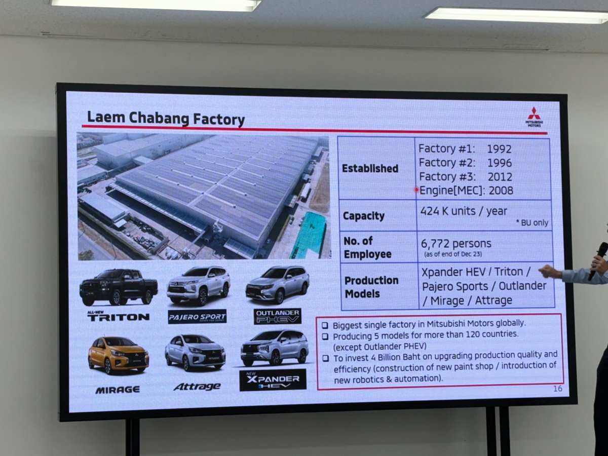 新型「パジェロ」の生産を行う予定のMMTh（三菱モーターズタイランド）でのプレゼンの様子。24年3月取材時