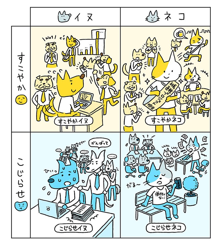 図：イヌネコマトリクス