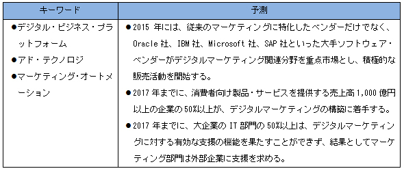 IT活用に悩む企業の声から選んだ課題はこれだ<br />――2015年に注目すべき10の戦略テーマ(前編)