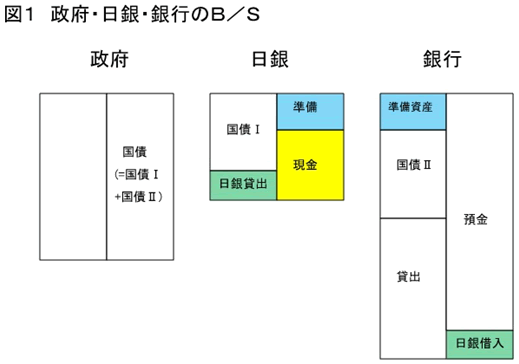 シニョレッジ(通貨発行益)を見落としている<br />量的緩和「懐疑論」の誤り