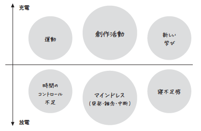 ストレスフルな毎日、<br />自分を支配するものの<br />あぶり出し方