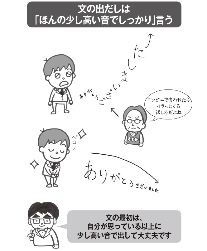 文の出だしは「ほんの少し高い音で<br />しっかり」言う