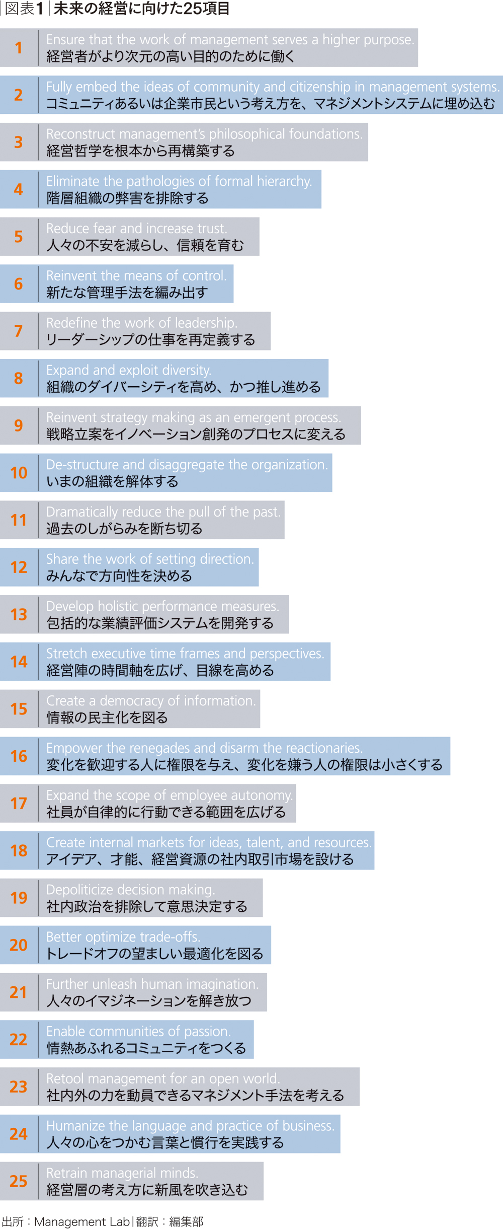 経営にもイノベーションが必要である<2>