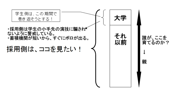 なぜ体育会系の学生は就職にまったく困らないのか <br />彼らに学ぶ「内定がもらえる人の共通点」