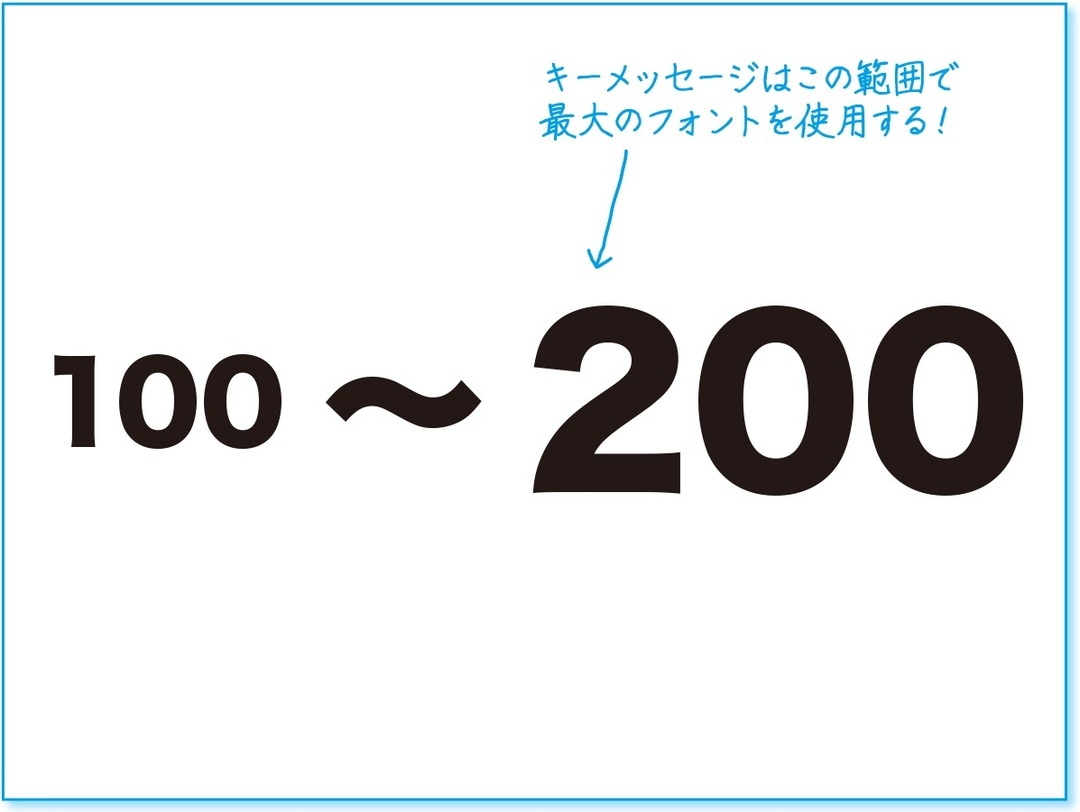 ソフトバンクでも活用の「社内プレゼン術」(1)<br />プレゼン資料の「超」基本テクニック10連発!