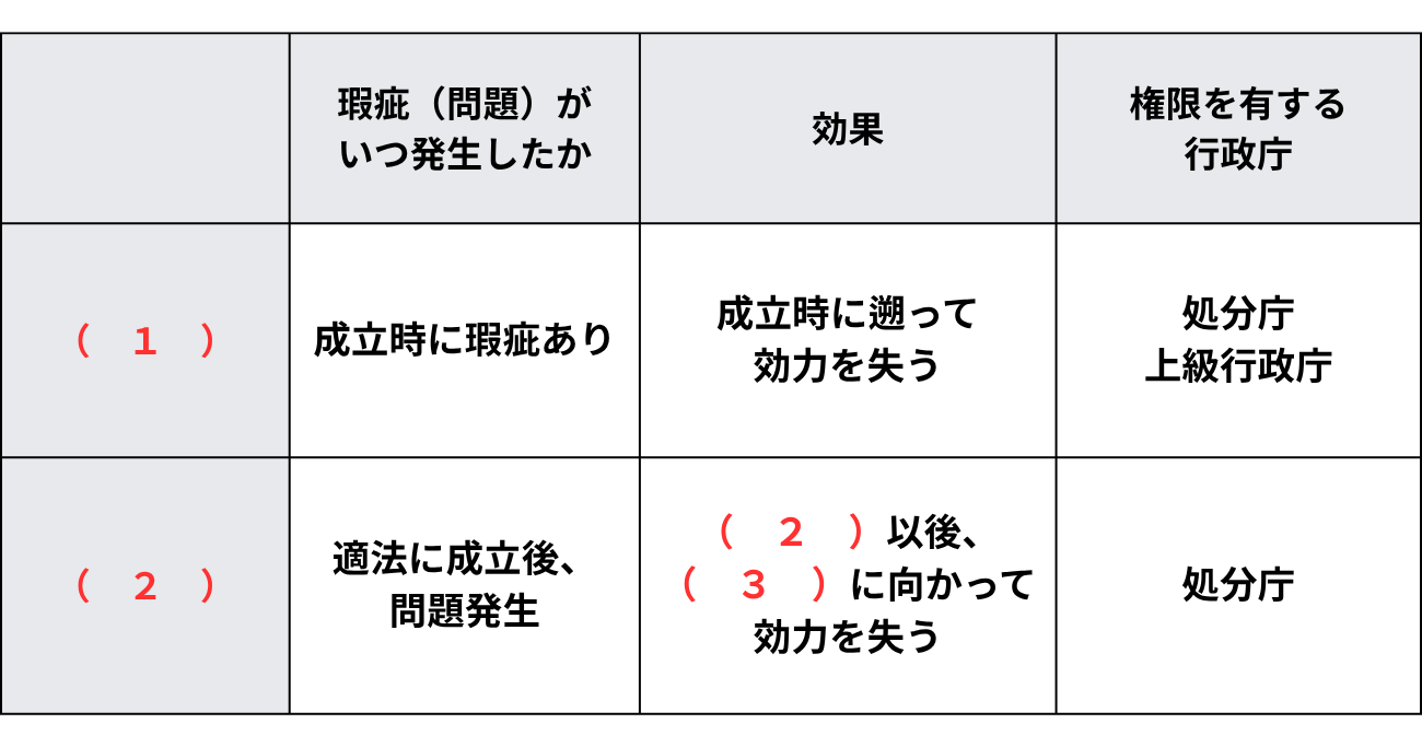 【2分で学ぶ行政法】「瑕疵ある行政行為」とは？