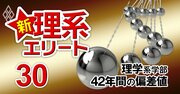 東京理科大の偏差値上昇っぷりに注目！【理学系39学部】42年間の偏差値推移を大公開