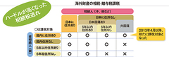 最適な海外の国に居住して悠々自適に資産を守る！